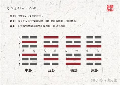 米卦原理|易經心法入門－米卦（三）選賢與能